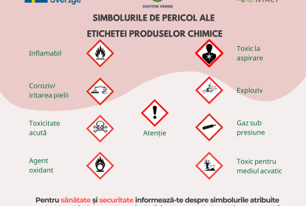 Simbolurile de pericol ale etichetei produselor chimice