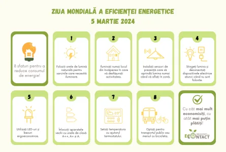 Ziua Mondială a Eficienței Energetice – cu cât mai multă energie electrică economisim, cu atât mai puțin din buzunar plătim și natura ocrotim