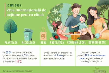 Ziua internațională de acțiune pentru climă: investițiile în sisteme de avertizare timpurie, infrastructură verde și educație pot salva vieți și resurse