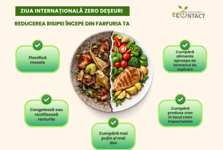 Ziua Internațională Zero Deșeuri 2026 - reducerea risipei începe din farfuria ta