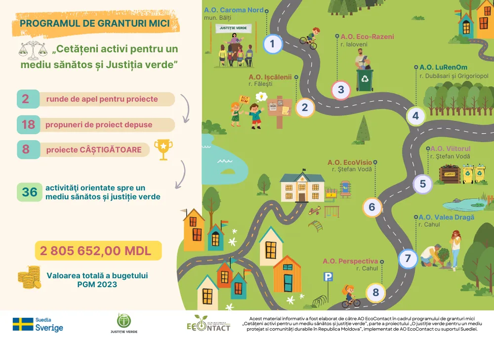 Infografic