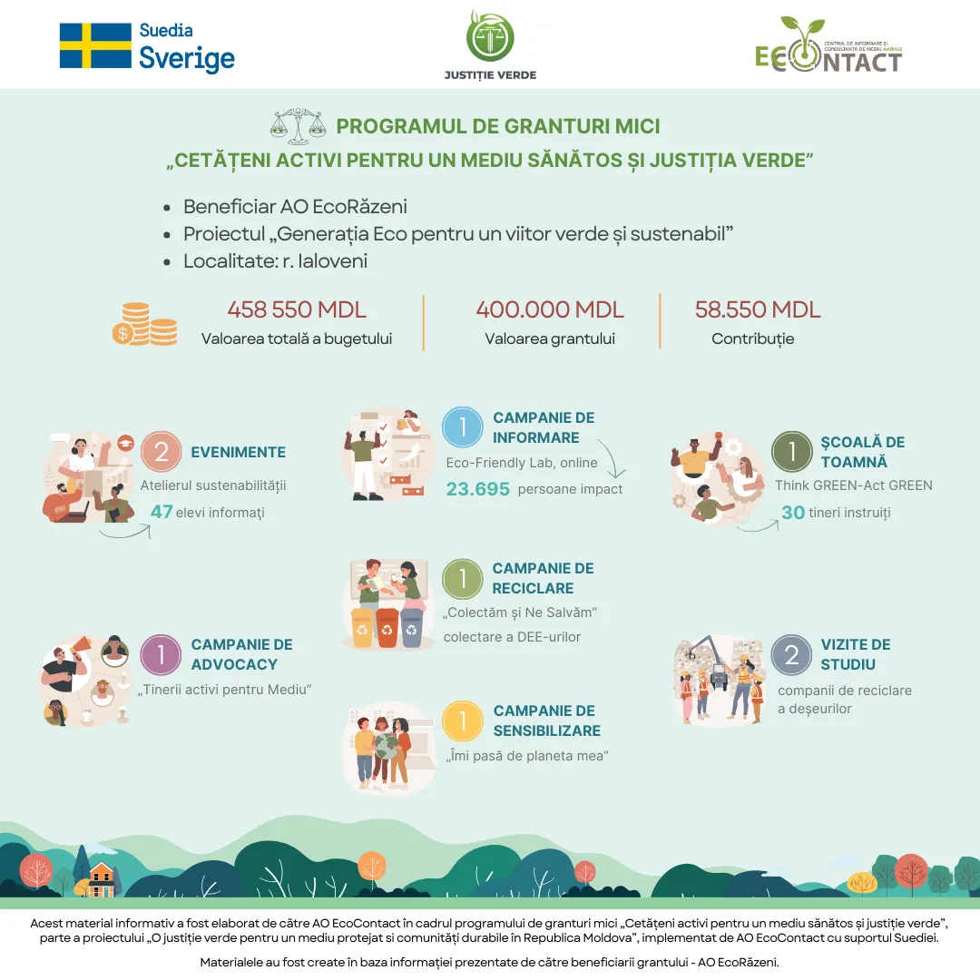 Ao Ecorazeni Infografic