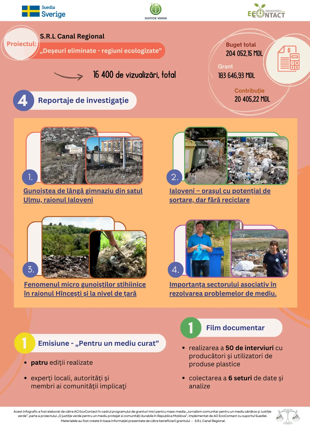 Infografic Pgm Massmedia Canalregional