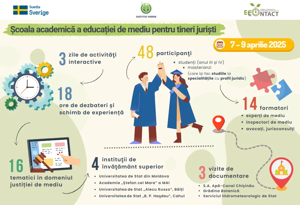 Scoala Academica A Educatiei De Mediu 2025