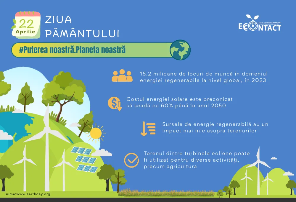 Banner Ziuaplanetei Pământ 2025