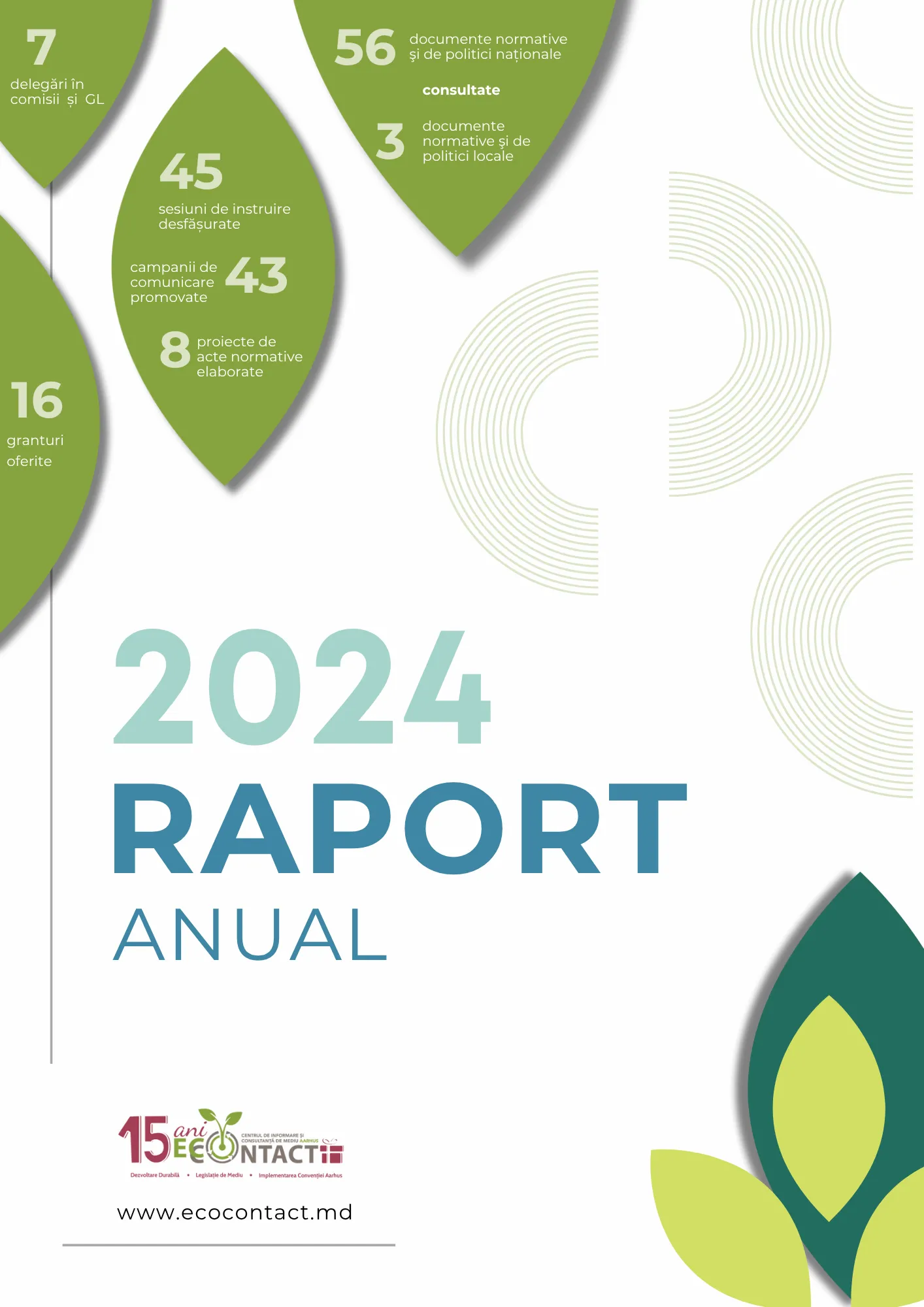 Raport Anual 2024