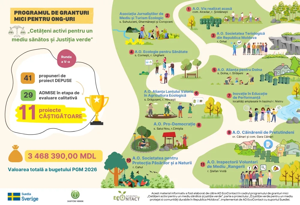 Infografic Pgm 5