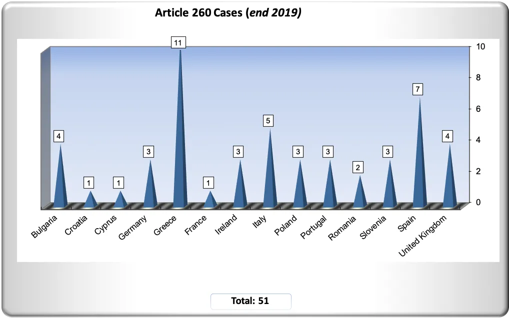 Graph Article260 Cases End 2019