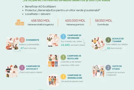 ”Generația Eco pentru un viitor verde și sustenabil” – un exemplu de mobilizare și implicare a tinerilor din raionul Ialoveni în vederea protecției mediului