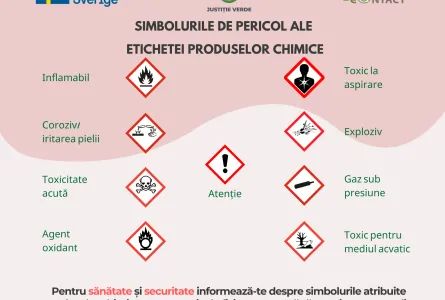 Simbolurile de pericol ale etichetei produselor chimice