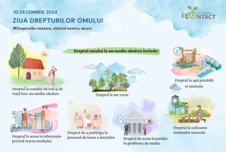 Ziua drepturilor omului 2024: Drepturile noastre, viitorul nostru, acum