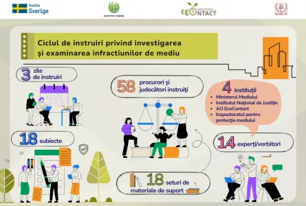 EcoContact și Institutul Național al Justiției consolidează capacitățile judecătorilor și procurorilor privind investigarea și examinarea infracțiunilor de mediu