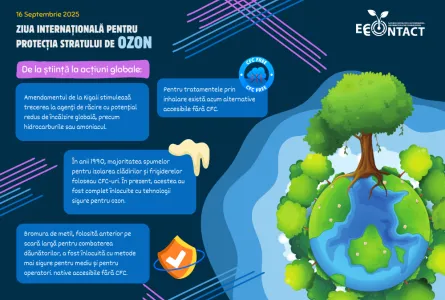 Ziua internaţională pentru protecţia stratului de ozon: de la ştiinţă la acţiune globală