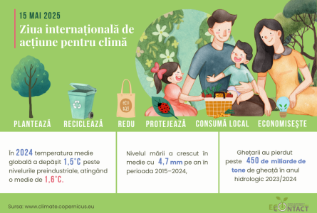 Ziua internațională de acțiune pentru climă: investițiile în sisteme de avertizare timpurie, infrastructură verde și educație pot salva vieți și resurse